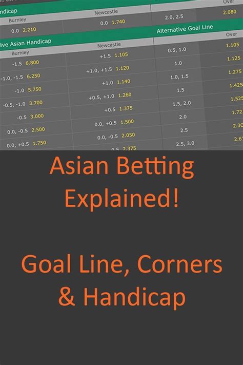 How To Bet On Corners, What Are Asian Corners & More.